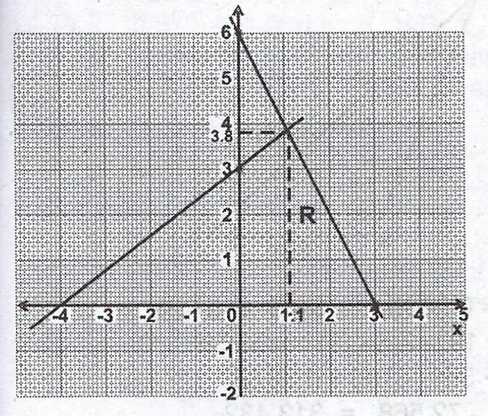 2012-waec-mathematics-theory-a-i-using-a-scale-of-2-cm-to-1-unit-on